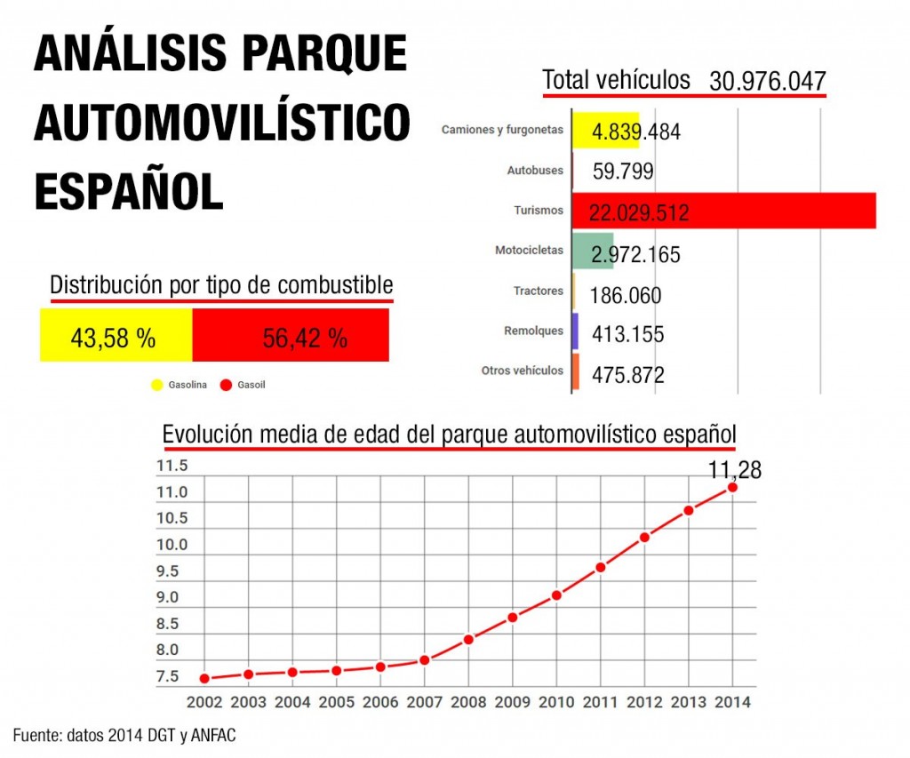 parque-automovilistico-españa