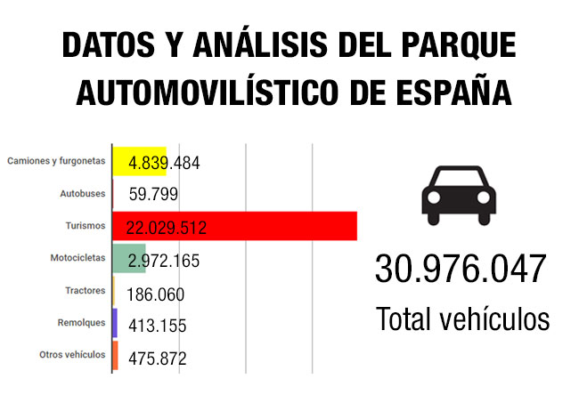 PARQUE-COCHES