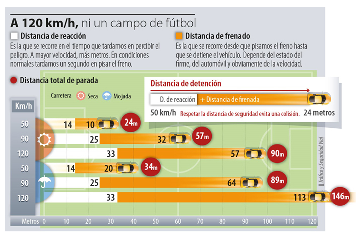 grafico