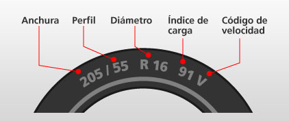 Las medidas de un neumático