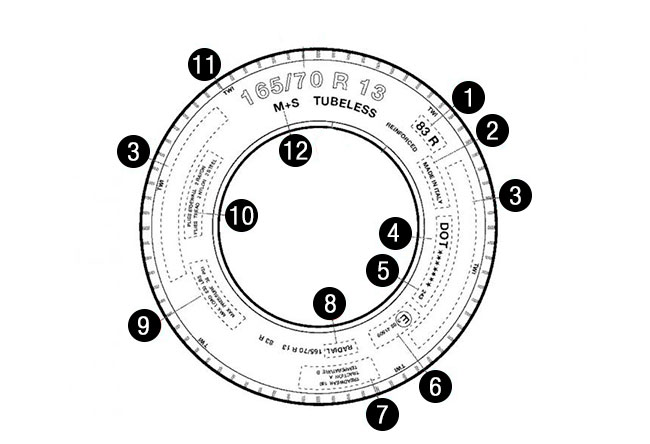 partes de un neumático y su funcionamiento básico Taller Baldajos